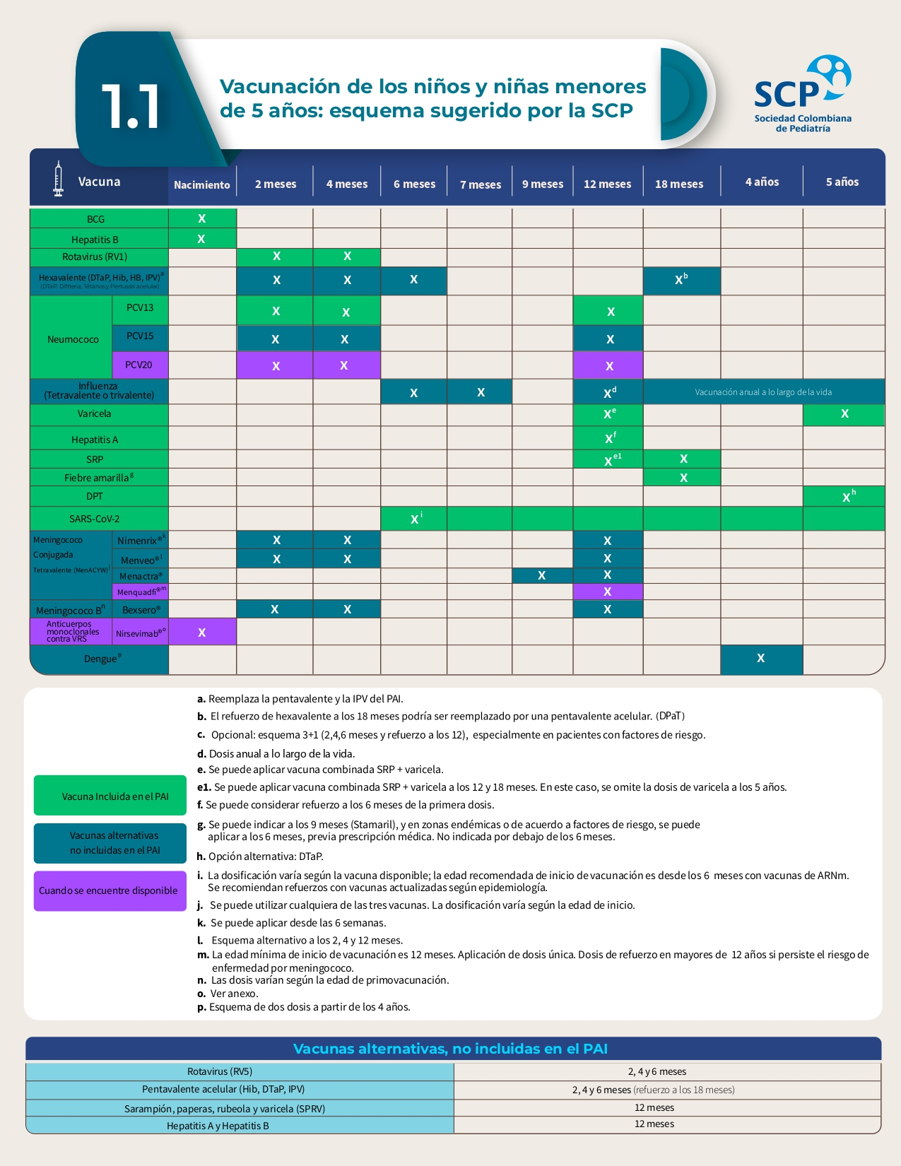 Vacunación menores de 5 años: esquema SCP
