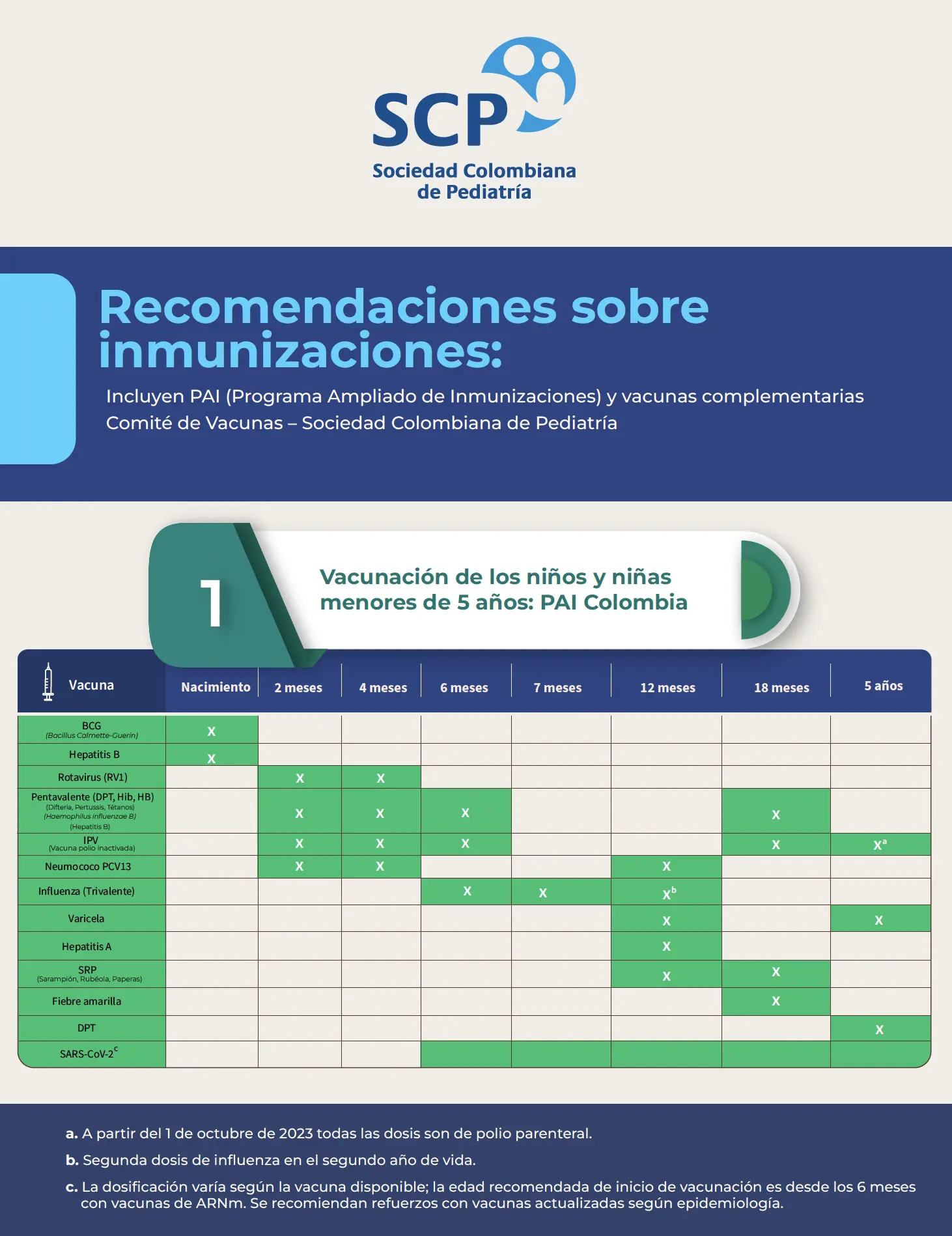Vacunación menores de 5 años: PAI Colombia